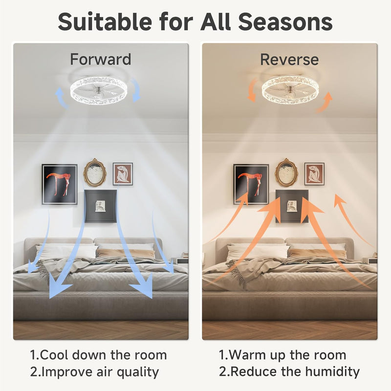 Ceiling Fans with Lights and Remote Modern