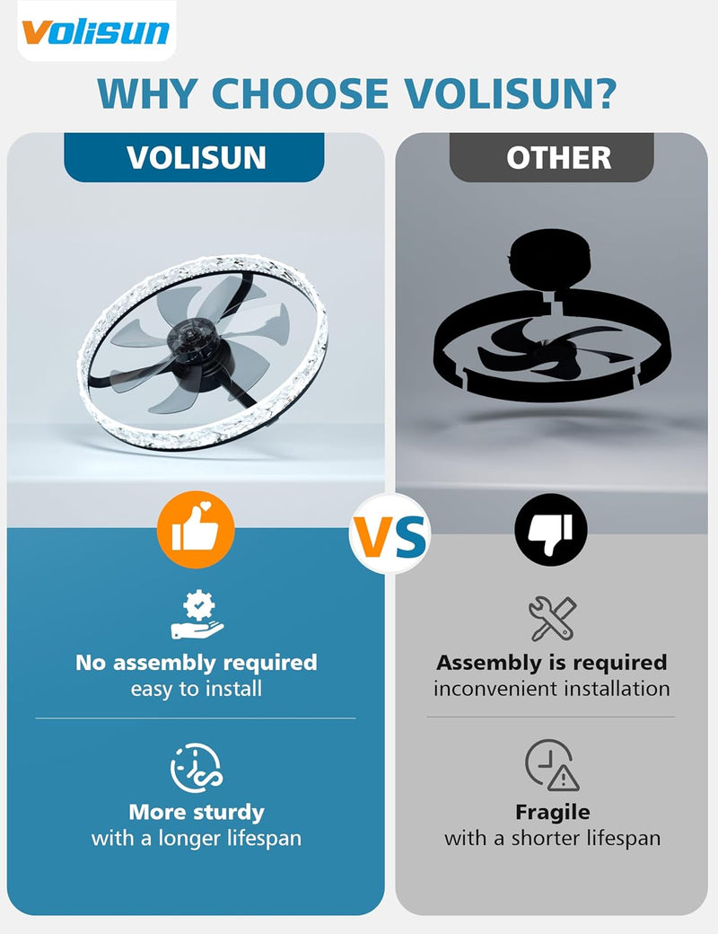 Ceiling Fans with Lights and Remote Modern