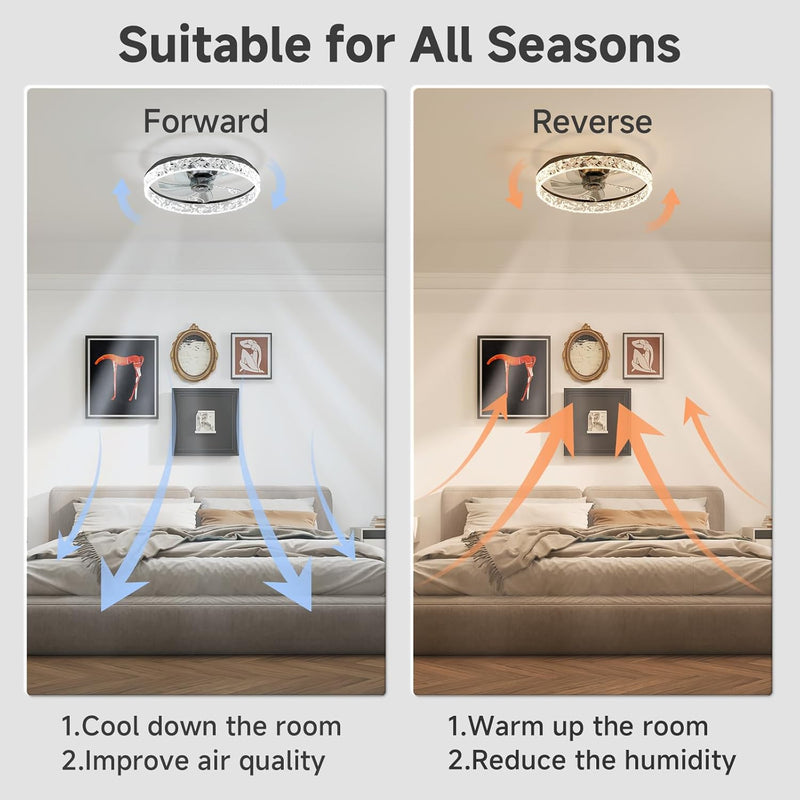 Ceiling Fans with Lights and Remote Modern