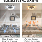 Ceiling Fans with Lights and Remote Modern