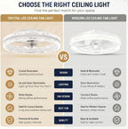 Ceiling Fans with Lights and Remote Modern