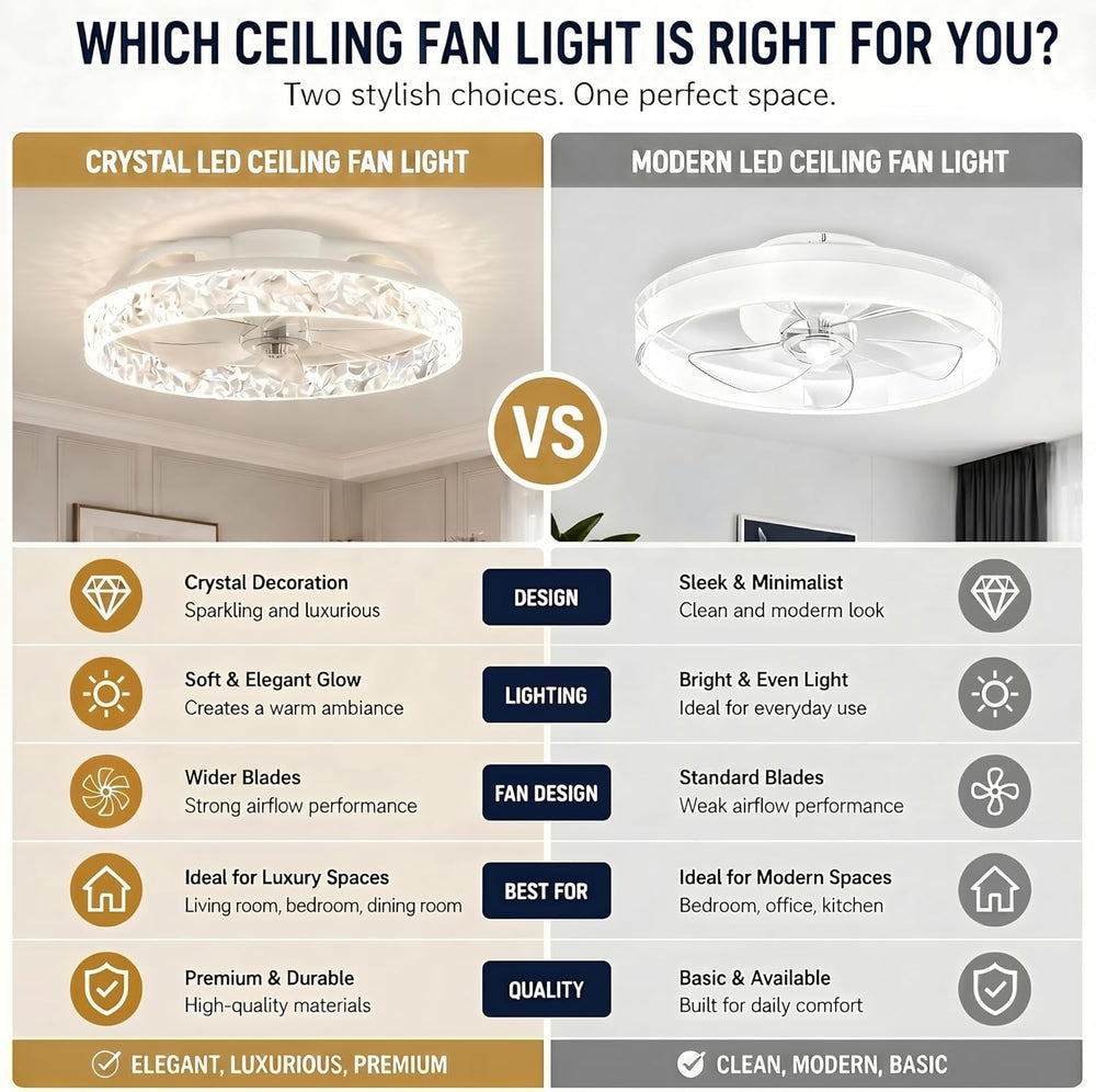 Ceiling Fans with Lights and Remote Modern