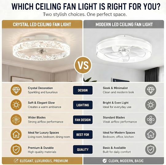 Ceiling Fans with Lights and Remote Modern
