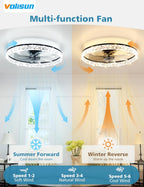 Ceiling Fans with Lights and Remote Modern