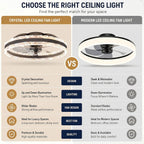 Ceiling Fans with Lights and Remote Modern