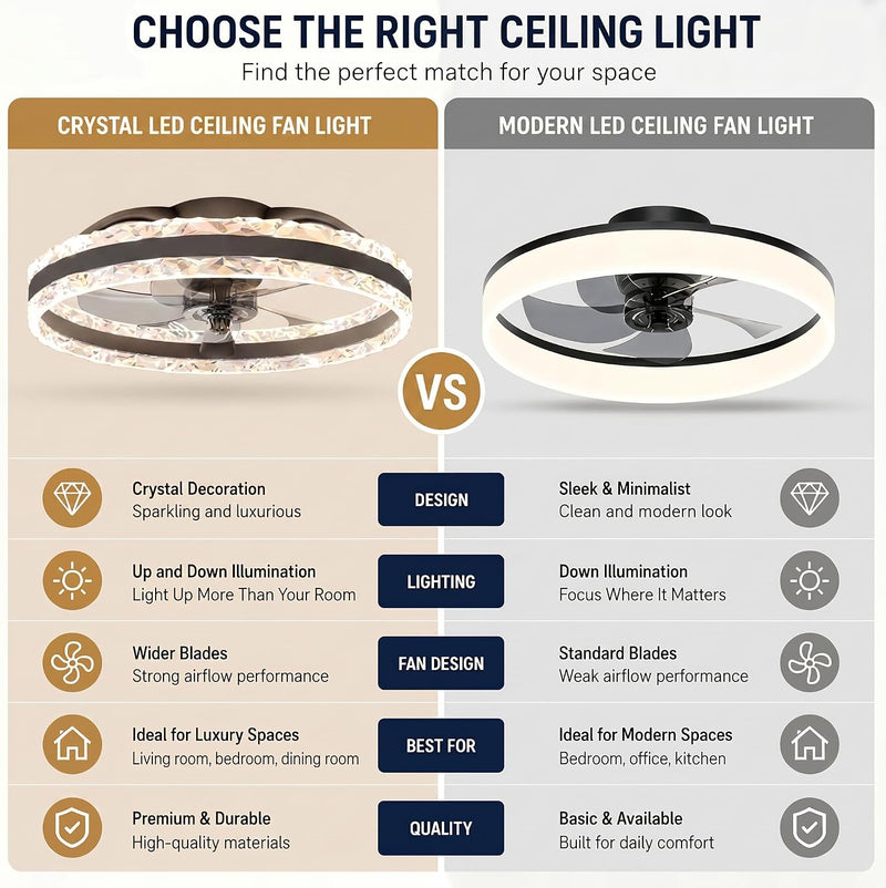 Ceiling Fans with Lights and Remote Modern