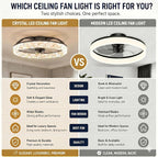 Ceiling Fans with Lights and Remote Modern