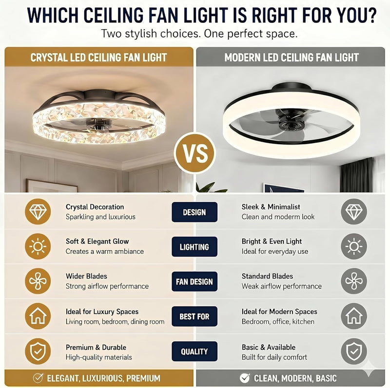 Ceiling Fans with Lights and Remote Modern