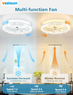 Ceiling Fans with Lights and Remote Modern