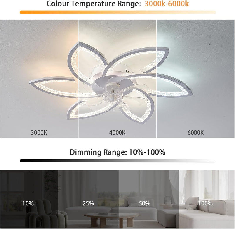 Ceiling Fans with Lights and Remote Modern Dimmable