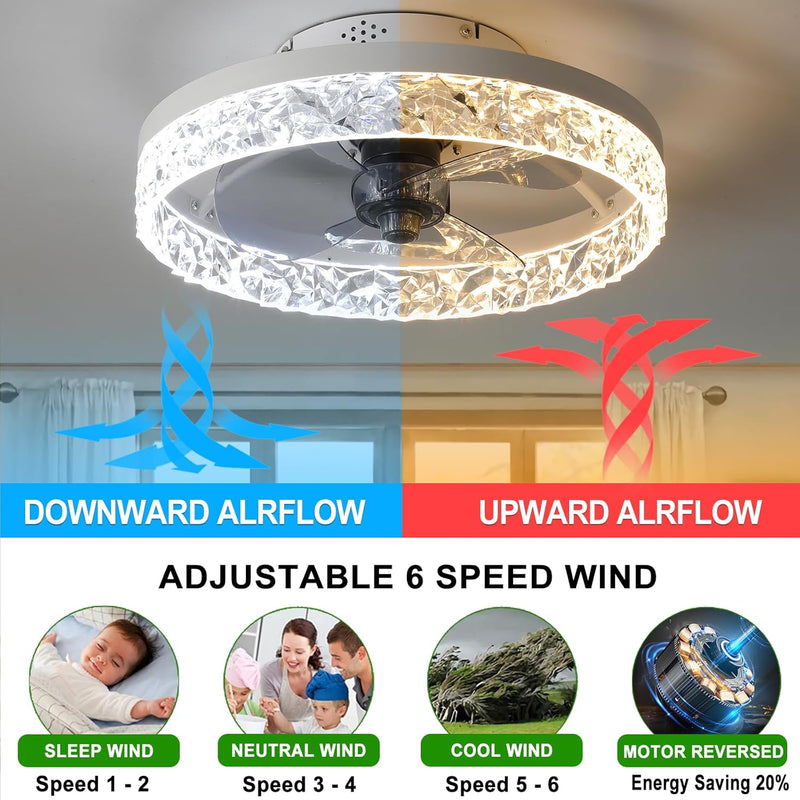 Ceiling Fans with Lights Remote Control Modern Lighting