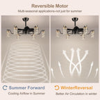 Chandelier with Fan Modern: 8 Lights Milky Globe