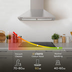 Chimney Cooker Hood Class A++ 404m³ H