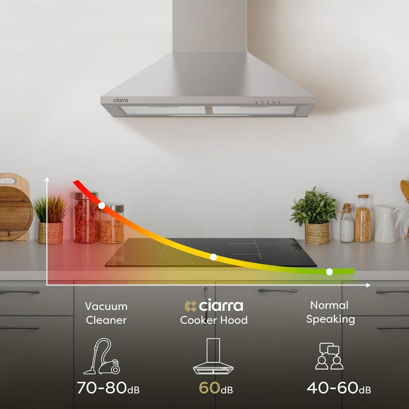 Chimney Cooker Hood Class A++ 404m³ H