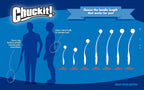 Chuckit! Fetch Medley Gen 3 Medium Dog Balls