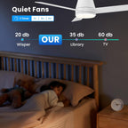 Cjoy Ceiling Fans with Lights 42 Inch Flush
