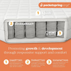 Classic Pocket Spring Cot Mattress X 10CM