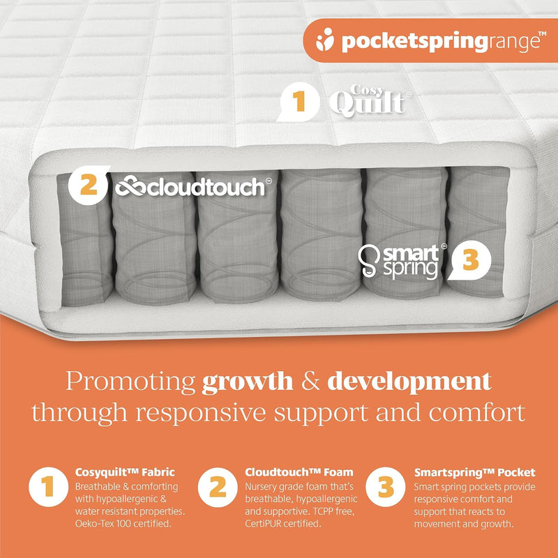 Classic Pocket Spring Cot Mattress X 10CM