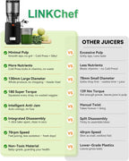 Cold Press Juicer Self-Feeding 250W Machines Hands-Free
