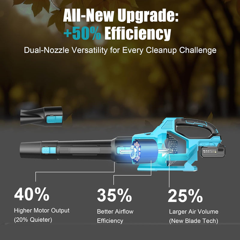 Cordless Leaf Blower 2 Batteries 4.0ah Garden 21V