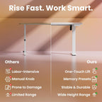 Desk Mit 4 Memory Height Settings Sit-Stand
