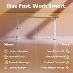 Desk Mit 4 Memory Height Settings Sit-Stand