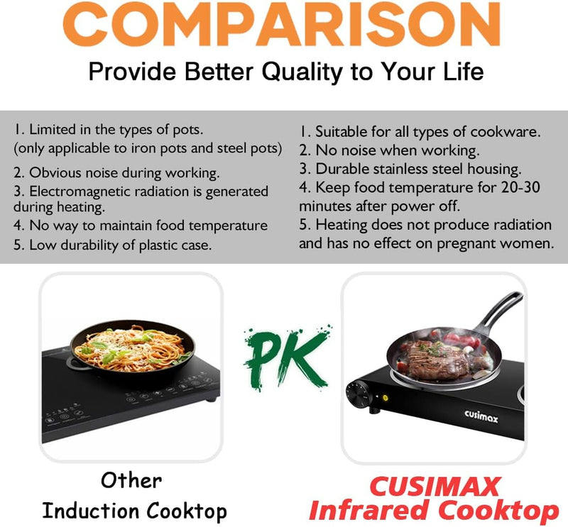 Double Hot Plate 2400W Electric Hob Ceramic Works
