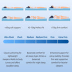 Double Mattresses 4ft6 10 Inch Memory Foam