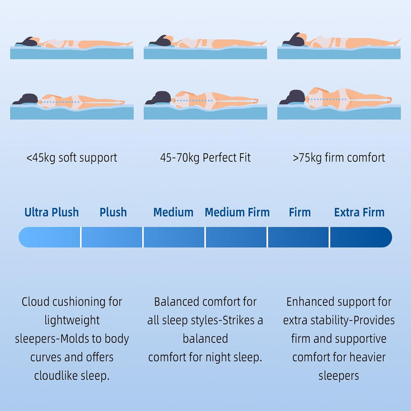 Double Mattresses 4ft6 10 Inch Memory Foam