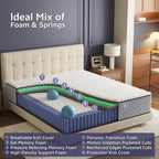 Double Mattresses 4ft6 Medium Firm Pocket Sprung