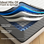 Double Mattresses 4ft6 Medium Firm Pocket Sprung
