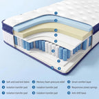 Double Mattresses 4ft6 Memory Foam
