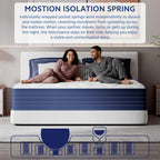 Double Mattresses Medium Firm for Back Lumbar
