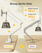 Dual Monitor Arm with USB for 17-35" Screens
