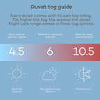 Duvet 4.5 Tog Linen Twilight Super King
