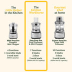 Easy Prep Pro Compact Food Processor Mini Chopper