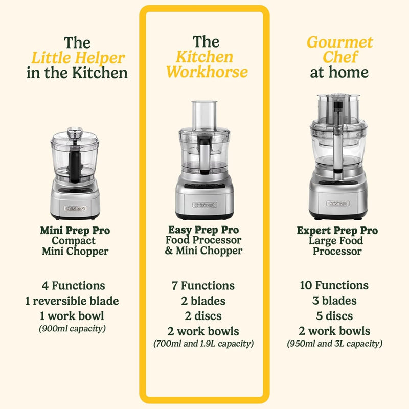 Easy Prep Pro Compact Food Processor Mini Chopper