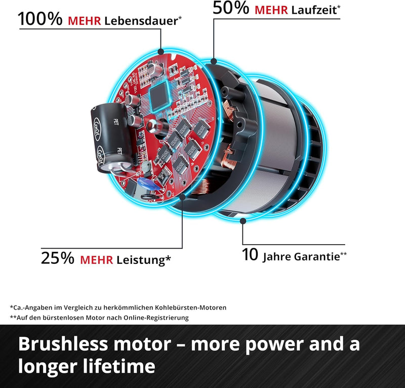 Professional Cordless Cut-Off Grinder Tp-Co 18 76-C Li