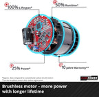 Einhell Professional Cordless Tool with Accessories 18V Power