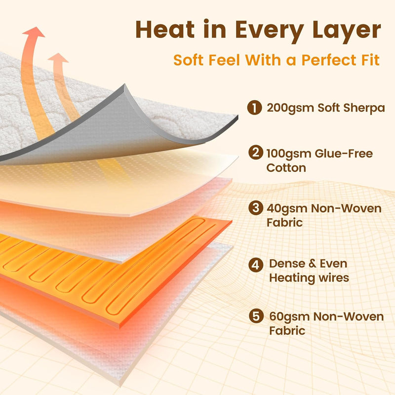 Electric Heated Mattress Pad Soft 200GSM Sherpa Dual