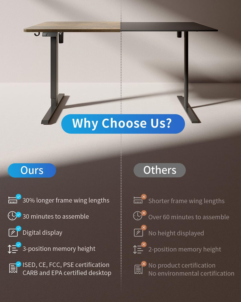 Electric Height Adjustable Standing Desk with Digital Display