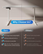 Electric Height Adjustable Standing Desk with Digital Display