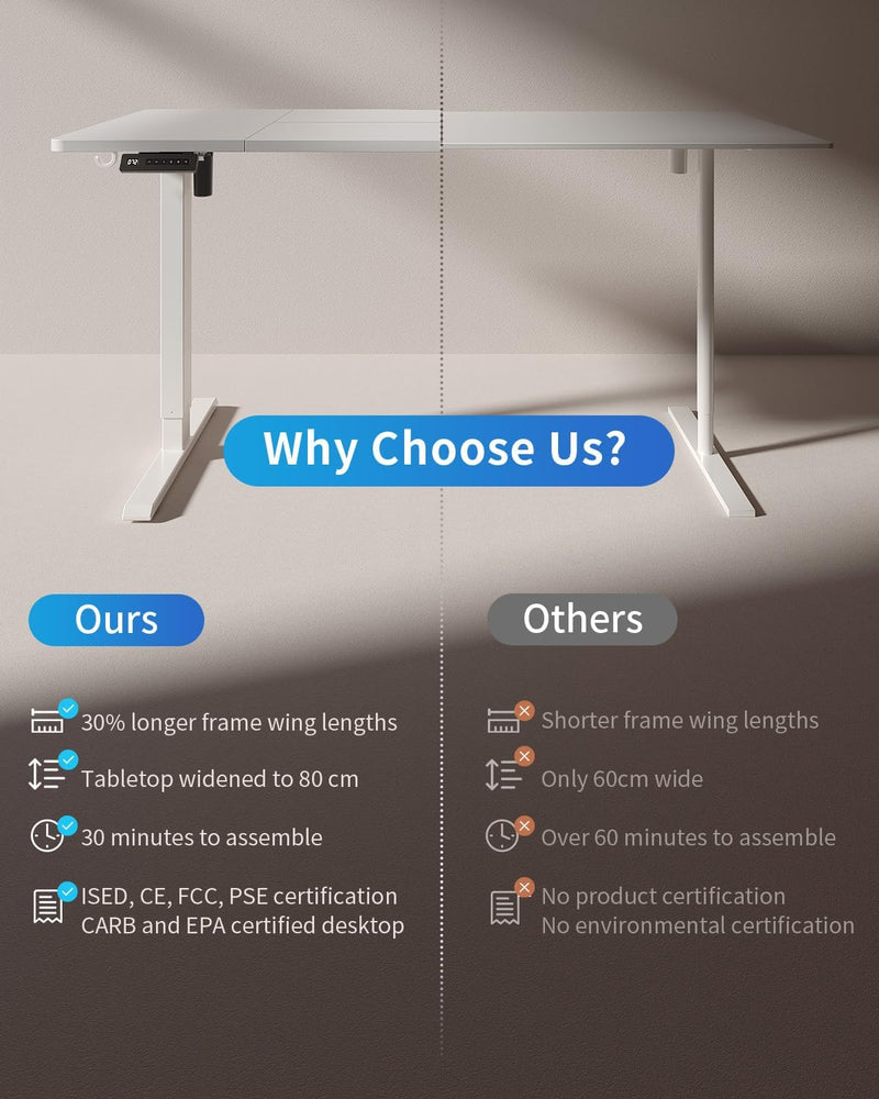 Electric Height Adjustable Standing Desk with Digital Display