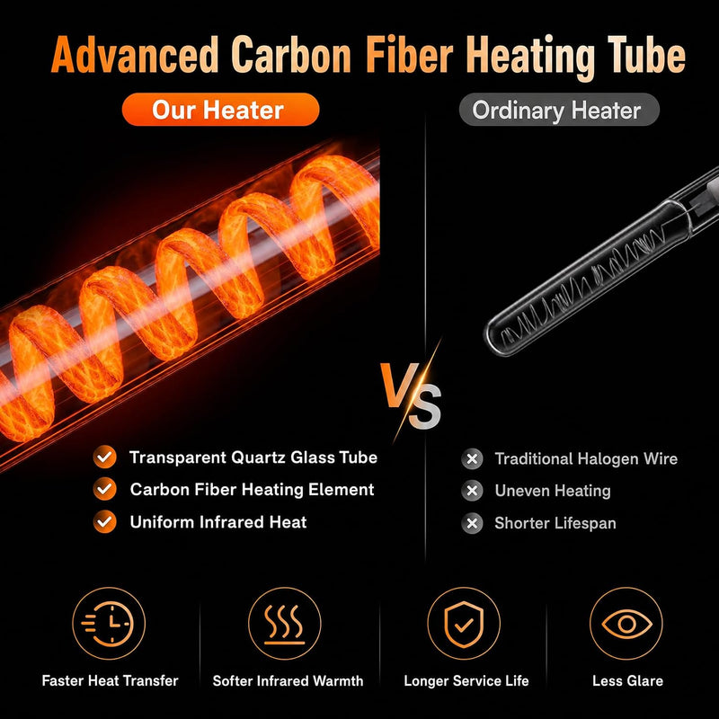 Electric Patio Heater 2000W Waterproof