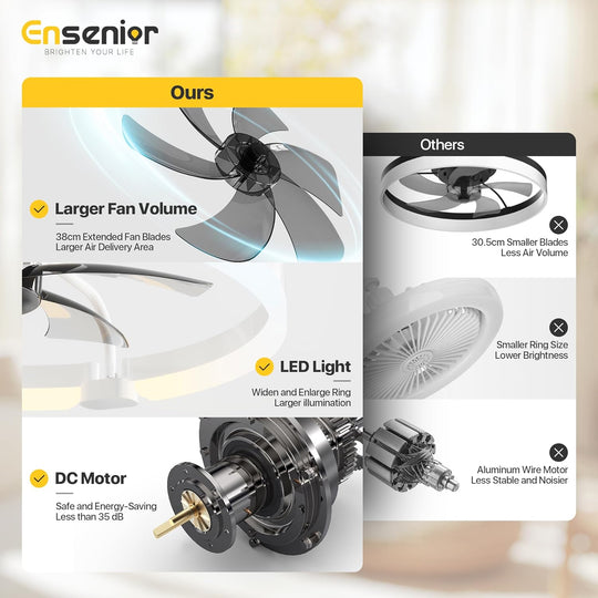 Ceiling Fans with Lights and Remote Flush