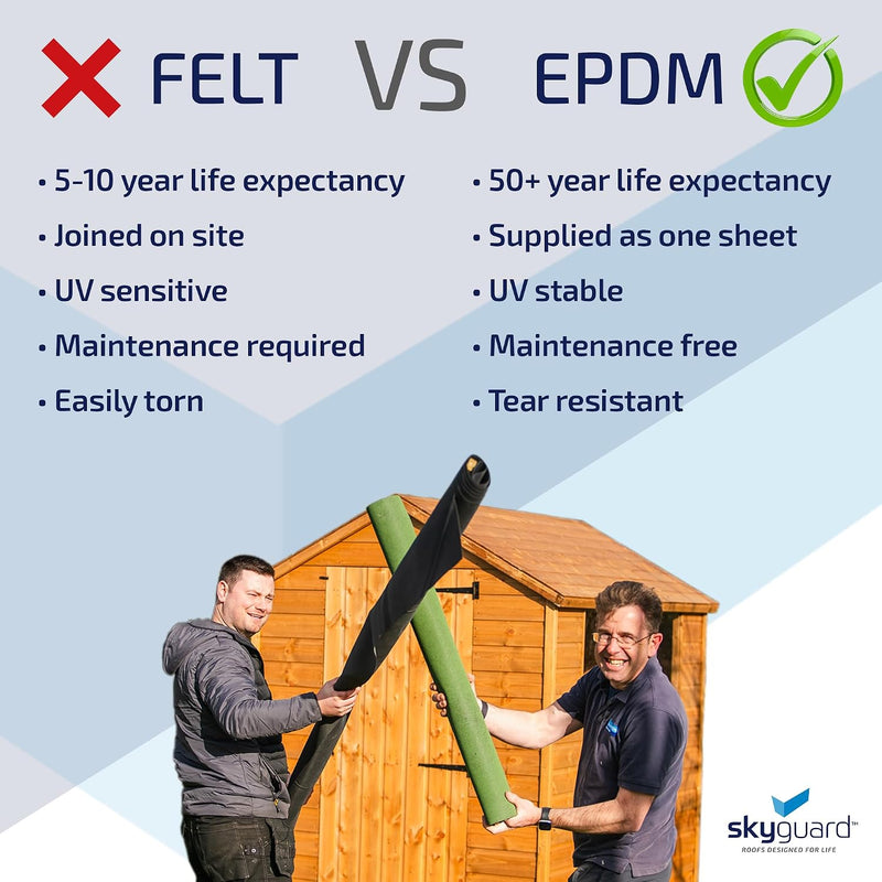 Epdm Shed Roof Kit Rubber Roofing