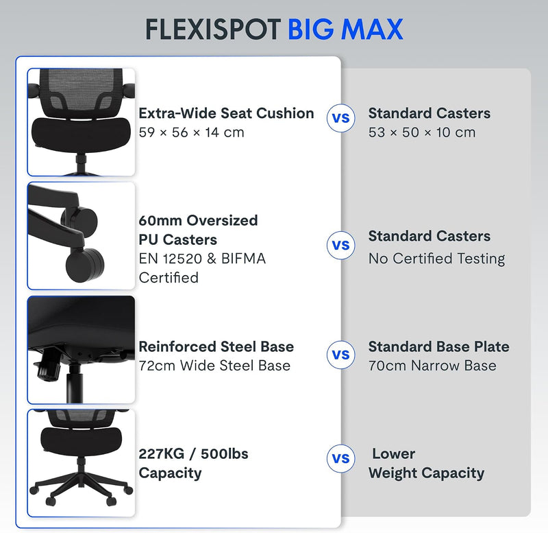 Big Max Ergonomic Office Chair 227KG