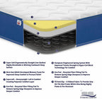 Extreme Comfort Ltd Cooltouch Colours Small Double Mattress