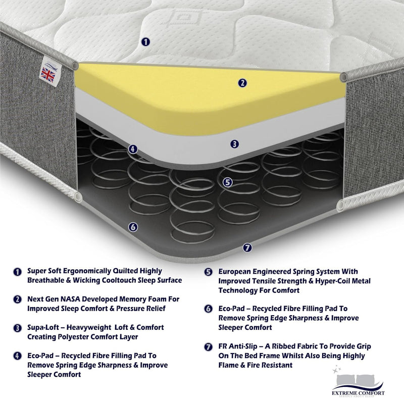 Cooltouch Essentials Mattress