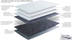Extreme Comfort Ltd Sirocco Hybrid Mattress 18CM Deep
